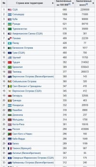 Добавлю за 2023-24 год