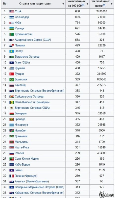 Добавлю за 2023-24 год