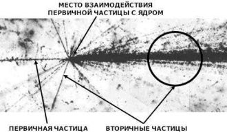 Мсье не знает, как на фотоплёнке и фотопластинах выглядят следы распада одного единственного ядра? Там всего нескольких частиц достаточно, чтобы плёнку испортить.  А для науки и медицины важна чистота, там любая клякса может привести к неправильным выводам.