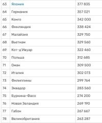 Ну, вот вам некоторые страны меньше Японии. Площадь в кв.км.