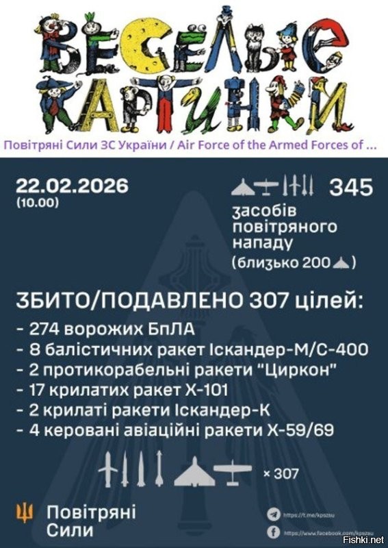 Хохолы опять всі побивали.
Непонятно только отчего пожары и вззывы по всей Украине. Видимо опять кондиционеры зимой повключали. ))