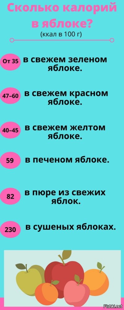 Даже если жрать картошку сырой. Всё равно каллорий в ней больше чем в яблоках.