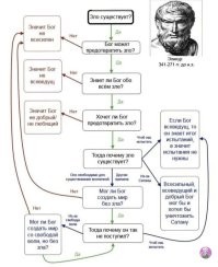Ещё древние философы заморачивались по этому поводу.