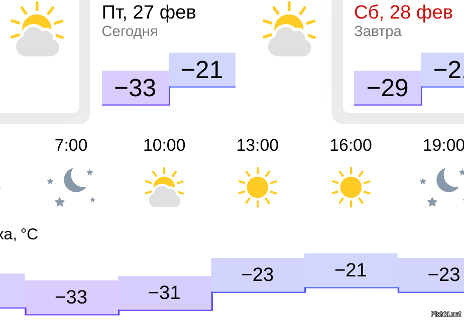 Надеюсь на жаркое лето.