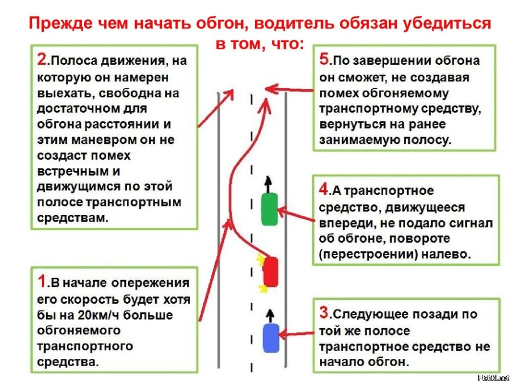 Это да, но вот только Газель - вот вам тоже картинка (чессТна стащеная)
