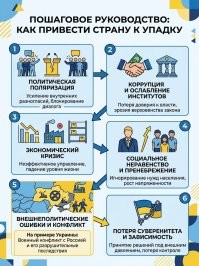 Новая версия Nano Banana от гугла рисует по запросу "как просрать свою страну" все в сине-желтых тонах :)