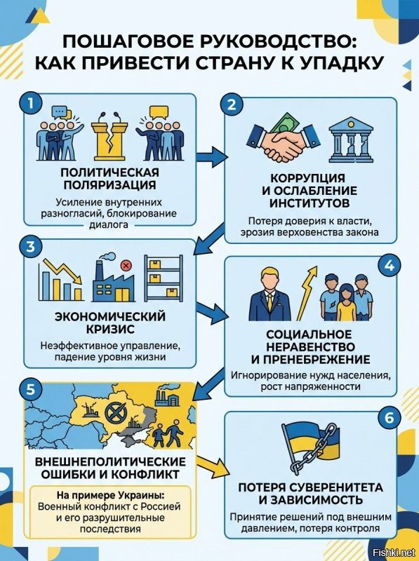 Новая версия Nano Banana от гугла рисует по запросу "как просрать свою страну" все в сине-желтых тонах :)