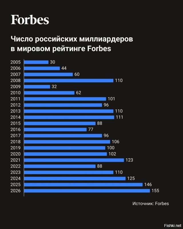 не можем мы как евреи вынести за пару дней пости все бункеры с важными людьми..Тем более какие бабки пилятся на войне,в списке "форбс" кучанароду появилась из РФ, война ведь время богатеть.