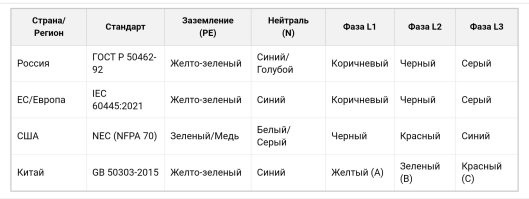 А шины не входят в электромонтаж? 
А теперь вспомни мой первый вопрос, и изучи табличку.