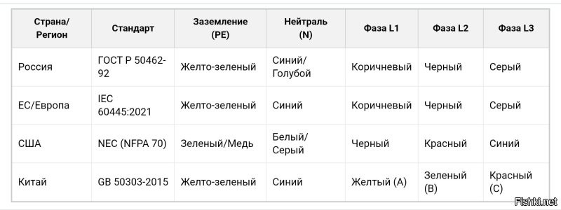 А шины не входят в электромонтаж? 
А теперь вспомни мой первый вопрос, и изучи табличку.