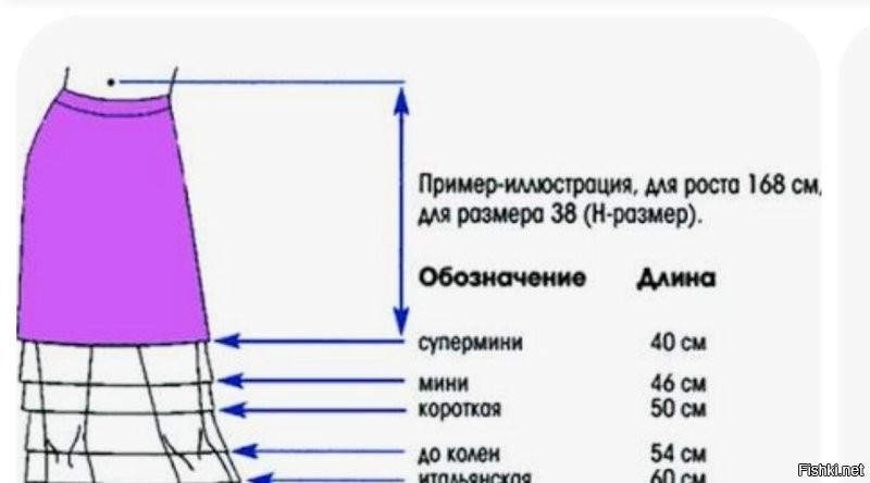 У меня рост 163 и от колена до начала полупопий примерно 25-30 см.

"Норма была: 20 см от верхней части колена".--это даже не мини, это уже юбки танцовщиц Go Go.