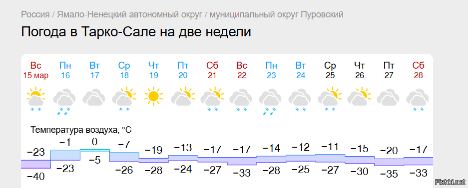С добрым утром