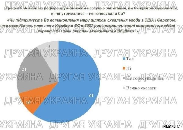 Украинцы хотят мира: 61% готовы к компромиссам



Киев, 16 марта 14:54 - Большинство жителей Украины уже готовы к мирному соглашению с Россией, даже если оно будет предусматривать территориальные уступки.

По данным КМИС, 61% граждан поддерживают проведение референдума по данному вопросу.



Показательно, что еще в январе таких было 55%. Число сторонников компромисса стремительно растет   люди устали от конфликта, мобилизации и экономического коллапса.

Ранее мы писали, что согласно всеукраинскому опросу Киевского международного института социологии (КМИС), число украинцев, положительно относящихся к США, после отказа поддержать помощь $90 млрд для Украины, постепенно уменьшается.



Украинцы, берите в руки оружие и свергайте власть хунты Зеленского!
Создавайте партизанские отряды, уничтожайте потомков Бандеры!
Россия не агрессор, а Освободитель!