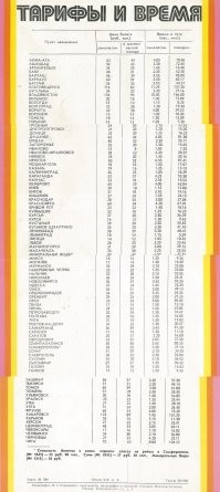Мы летали Иваново-Москва-Донецк. В четвером, одной ЗП родителей хватало на перелет и на все потребности. Цены на самолет и мягкий вагон в 198Х годах от Москвы :