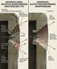 "Их расположение и высота тщательно рассчитаны, чтобы контролировать определённые улицы с помощью пулемётного огня и защищать подходы."

Если их рассчитывали исходя из бреда, который нарисован стрелками, то у них проблема...

Да и бесполезно это в современных реалиях. Никто штурмовать дом не будет - его либо сложат планирующей бомбой, либо в эту форточку без всяких рикошетов влетит беспилотник и вынесет пулемётчика.