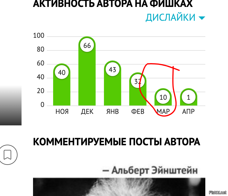 Хочешь сказать, что за март только 10 ИИ обнаружил? Верим...
У одного Аскара-стюардессника за смену десятки девок ИИшных..