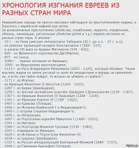 Тоже жиды - их всегда старались гнать отовсюду, это паразитарные "люди".