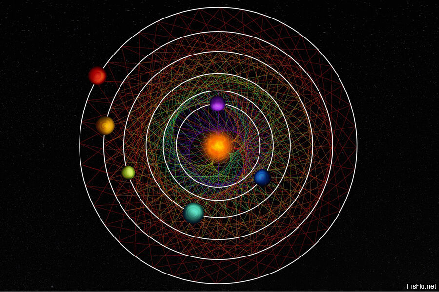 Причина большинства войн - несинхронизированные карты.