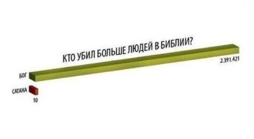 Ахах...
Бог уважает выбор человека каким бы он не был.
--------------------------------------Вы серьезно? А как же утопление всего живого на Земле из-за того что "..земли наполнились злодеяниями" ? Вот прям, всего-всего... Буквально.  Неужели , вы невнимательно читали свою книжонку древнежидовских мифов? Айяйяй... Вспоминайте, тогда еще в живых остался только некий Ной, его семья и "каждой твари по паре". Была ещё случаи масштабных уничтожение людей, например, содом и гоморра... Так что, твой бог скорей смерть, чем жизнь.