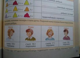Школьные приколы из тетрадей и дневников
