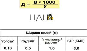 Чего у меня действительно не хватает, так это стандартные размеры объектов наблюдения. Размер же их нужен для расчета.