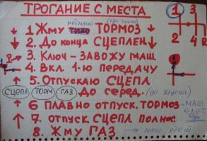 А что за машина такая, всего 4-ре передачи?
Такое наверное можно только на раритетном авто увидеть, но я бы не стал такую машину использовать для обучения...