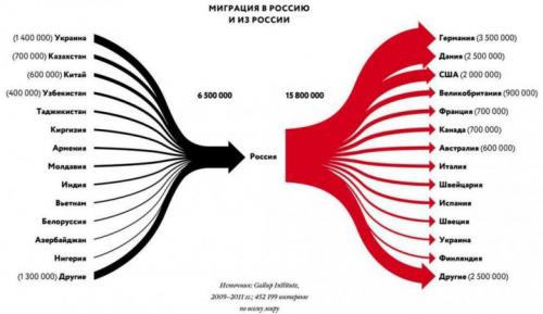 Русские мигранты, а ныне жители  Европы о своих соотечественниках