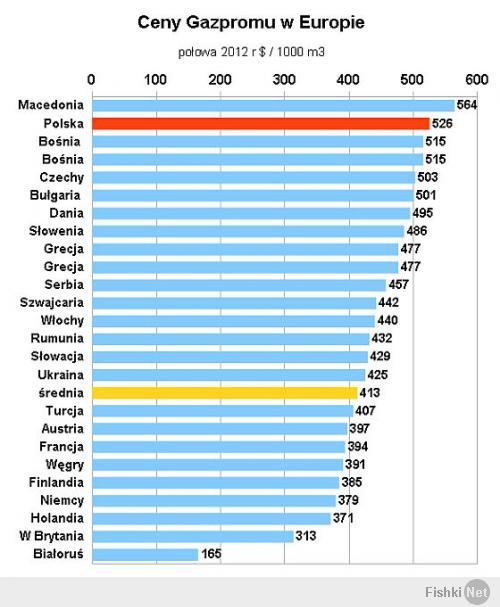 весьма странно, мы вместе с Украины, но владеем разной информацией...
на вопросы вы мои так и не ответили, требуя номер закона или говоря что мои вопросы не имеют отношения к текущей ситуации, тогда я отвечу сначала на свои, потом на ваши
хотя вот ответ на ваш первый вопрос, заметьте самый официальный укр источник!!! rada . gov . ua  !!! (За отмену закона проголосовали 232 депутата из 450)

1. глянте на статистику, картинку прикрепил. Разве при такой ситуации можно нечаянно/непредусмотрительно/недальновидно попытаться отменить рус яз? нет! это сделано НАМЕРЕННО! чтобы отделить от России, что бы поссорить
2. Второе гражданство; именно по этой же причине и не разрешено, что бы границы с Россией не размылись, разреши второе гражданство и весь восток Украины, Крым(в прошлом), все украинцы(более 3млн) кто ездит на заработки в Россию захотели бы получить российский паспорт - к гадалке не ходи
3. Значение слова "Народ" — определённая группа людей, отличающаяся общностью ряда признаков — языка, культуры, территории, религии, исторического прошлого, вероисповедания и т.д. подскажите  В КАКОМ МЕСТЕ МЫ РАЗНЫЕ? 
рус укр белорус это один народ и нас хотят поссорить/разделить такие как более 47 визитов на Украину (Виктория Нуланд, Джон Маккейн, Кэтрин Эштон, Джон Керри, Дональд Туск и другие, включая министров внутренних дел. И ни одного российского советчика) ЭТО ЛИ не вмешательство во внутренние дела Украины? 
ВАШИ ВОПРОСЫ
1. см ссылку вначале (как??? живя на Украине не следите за политикой...)
2. тоже см выше
3. Да, депутаты легитимны как депутаты, но как И.О. президента или премьер министра они не имеют права принимать решений, тем более международного уровня, НАДО СПОКОЙНО ЖДАТЬ МАЙСКИХ ВЫБОРОВ, а не терять земли(отменяя рус яз, запугивая Крым власть расправой и тюрьмами, возгласами "Геть Черноморский флот", беря кредиты у МВФ и подобн)
4. наценки по братски... во первых цена средняя(см картинку), во вторых спасибо Юле 
5. яныка свергли, деньги есть от России, низкая цена есть. ДА, СПОКОЙНО ЖДАТЬ ВЫБОРОВ С НОВОЙ ВРЕМЕННОЙ ВЛАСТЬЮ!!!, так нет же, добрались до власти и давай рулить как США подсказывает (см 47 визитов)
6. хоть импичмент ему и не выдвинули, но побегом, согласен, он сам отрекся от признания его легитимным президентом
7. вас тоже память подводит.. от куда у них появились БТР и подобн? не помните? яценюк приехал на восток и трепался надо мол договариваться, строить конструктивный диалог, а в это время ИО Турчинов направил туда войска, когда они приехали (4 дня без жратвы и еды), их встретил народ и часть вояк перешла на сторону народа, др часть сдала оружие, БТР, ..., и ушла
8. серьезно не давал??? новости цитата "был выкуплен первый транш на три миллиарда долларов" ЧАСТЬ 15 млрд УЖЕ УКРАИНА ПОЛУЧИЛА!! (откуда вы новости берете???) куда они ушли это др вопрос, официально на соц выплаты, неофициально янык украл. свергнув яныка, яценюк УТВЕРДИЛ ЭТОТ КРЕДИТ И НОВУЮ ЦЕНУ НА ГАЗ, нахрена он брал еще один кредит у МВФ???
рабство...
почитайте о европе вы разве не видите что Европа это две половины, эксплуататоры/колонизаторы и эксплуатируемые
Вот Германия например, у нее есть обидное английское слово "PIIGS"(от англ pigs свиньи, инфы в инете полно) для своих должников это Portugal, Italy, Ireland, Greece and Spain. и Германия УЖЕ предложила Греции отдать часть ее территории в пользу Германии в счет долга!!!
вот этого я боюсь для Украины, она не станет Англией, Германией или Швейцарией в ЕС, она станет страной экономикой и ресурсами которой будут пользоваться др страны и при наших детях ее уже могут разорвать/раздербанить...