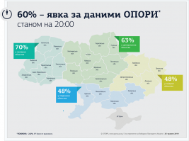 откуда 82% , официальная явка 60%