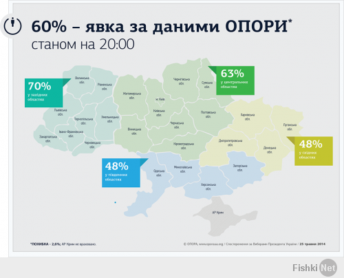 откуда 82% , официальная явка 60%