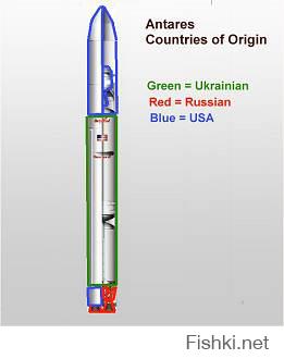 ай автор, ай яй яй! почему Украину упомянул, а Россию нет?

Vehicle Description
Antares is a Ukrainian/Russian/American Rocket - Perhaps the World's Most International Launch Vehicle.
