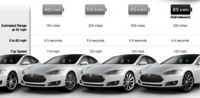 300миль = 480км