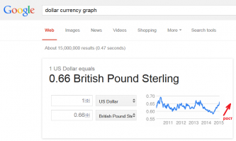 ты на какой планете живешь?
вот к английскому фунту например. или фунт тоже упал???