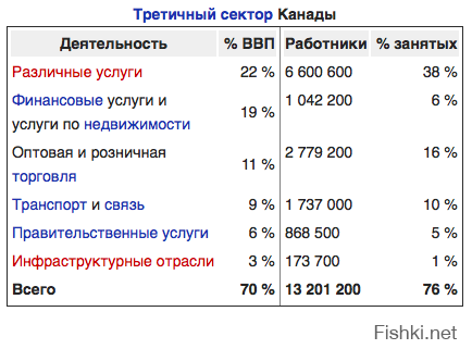 Есличо.