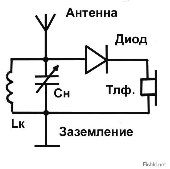 Детекторный приёмник, работает без питания.