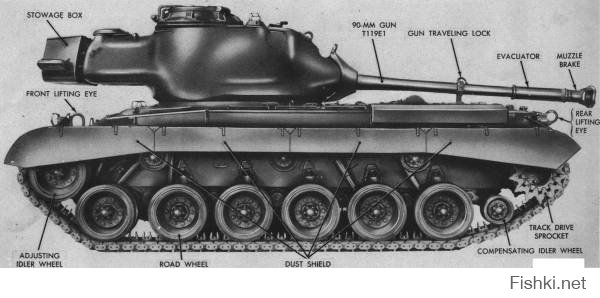 M47 Patton, который при переездах разворачивал башню чтобы не повредить орудие.

на видео со Шварцем видна штуковина, что жестко крепит ствол к танку