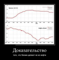 На самом деле это и есть доказательство. Нефтяные компании компенсируют убытки за счет повышения цен на внутреннем рынке.