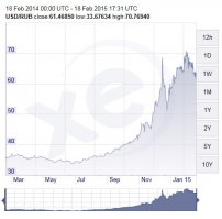 тоже график :P
