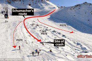 Михаэль Шумахер. Горнолыжный  курорт Мерибель, 29 декабря 2013