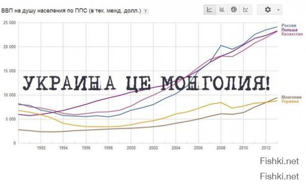 Перепись укропитеков. Часть 11