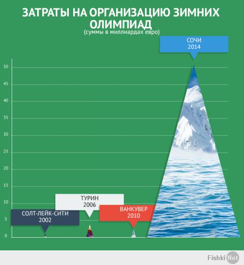 Иностранные спорсмены и не только о Сочи