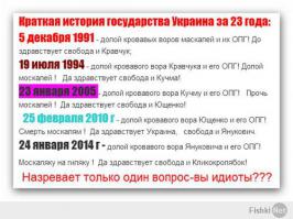 Руины Украины