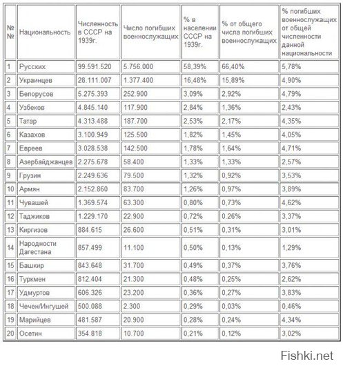 Смешные комментарии из социальных сетей 11.12.114