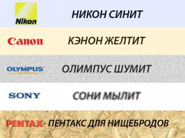 Nikon или Canon