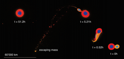 Ну... Про Меркурий я догадываюсь :)
Существует не одна теория ударного происхождения Луны... Согласно одной из свежих, "hit-and-escape" или "hit-and-run", не помню, но что-то в этом роде, всё получается лучше, чем у других, но при столкновении Земли с Тейей ядро Тейи должно было куда-то улететь... Никто не знает, куда...
Дык, Меркурий же! Планета, состоящая практически из одного ядра... Ничего не напоминает? Ага, то самое потерянное ядро Тейи :)