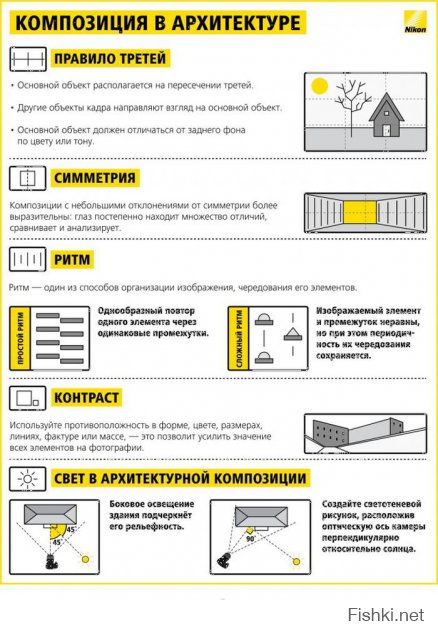 Если снимать здание, как показано внизу-справа, то все блики солнца в окнах будут ваши :)