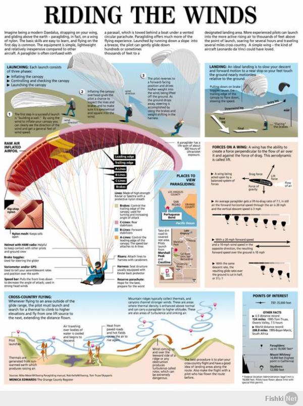там не парашют, это параплан.
