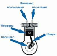 Моё мнение, что на указанном вами сайте фотки, набросаны от фонаря.
Ну или объясните как будет работать двигатель если поршень и шатун соединён не через палец, а наглухо, также удивляет другой край шатуна где квадратная площадка с 4- ми отверстиями вместо бугелей. Как это можно прикрепить к коленчатому  валу тоже вопрос.