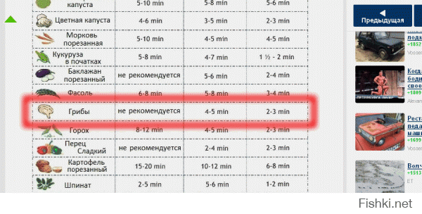 ЭТО ПЗДЦ...ГРИБЫ НАДО ВАРИТЬ НЕ МЕНЕЕ 20 МИНУТ...ИНАЧЕ ДОРОГА В ОБЛАКА..