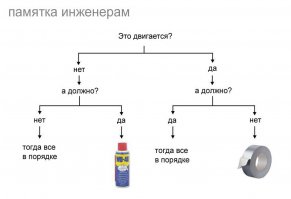 Очень непонятна фраза "альтернативные способы по применения WD-40" для вещества, который предназначен в принципе для всего.. (как и скотч)